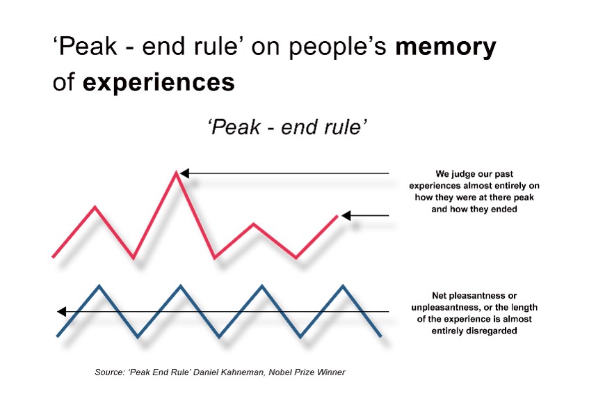 CX_Peak-end rule2