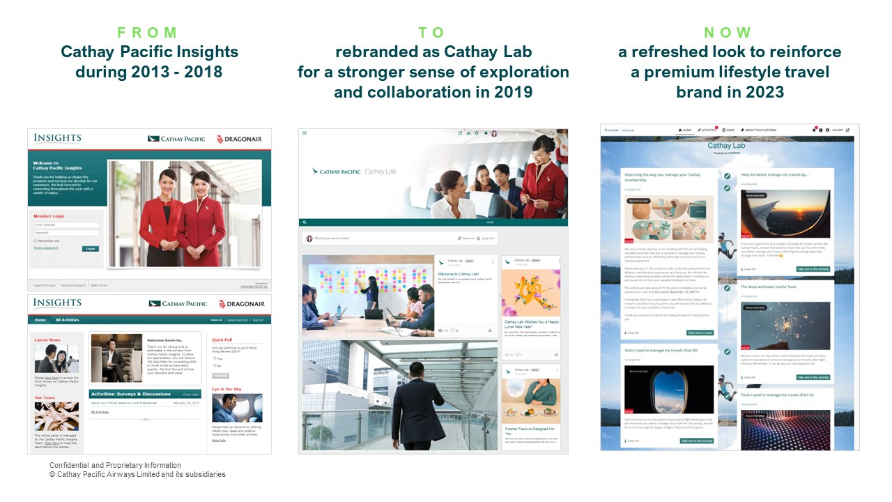 Cathay Lab over time