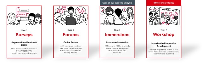 HSBC_methodology