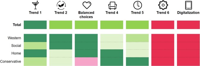 Diageo Trends