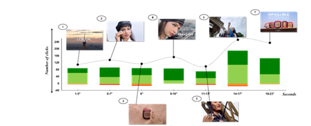 LOreal_Sentiment-mapping